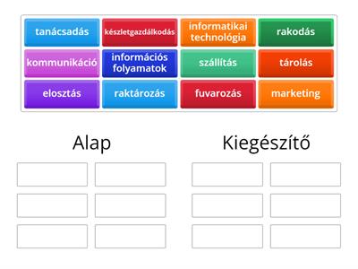 Logisztika - alap és kiegészítő folyamatok