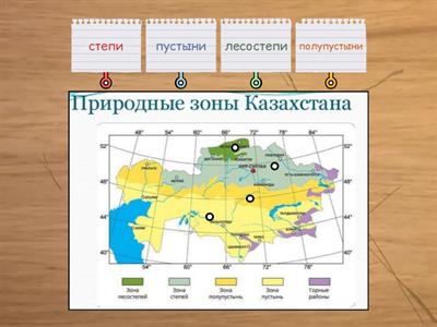 природные зоны Казахстана