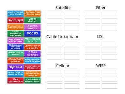 Comptia A+ 1101 2.7 Internet connection Types