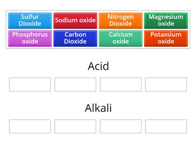 Metal and Non-metal oxides