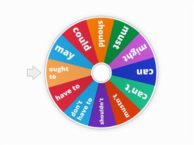 Modal Verbs Spinner - obligation/permission/possibility