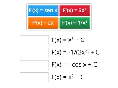 Antiderivadas