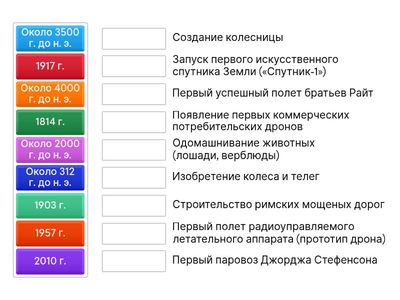 Временная линия истории транспорта