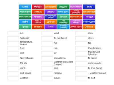 погода_Лексика РКИ А1-А2