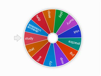 規則動詞過去式