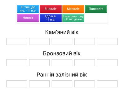 Періодизація Стародавньої історії 