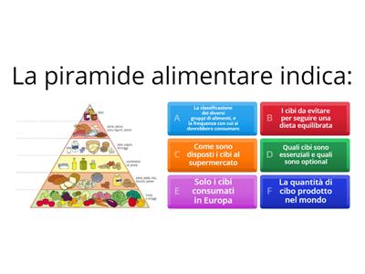 Quiz sulla "Piramide alimentare" e abitudini alimentari sane. 