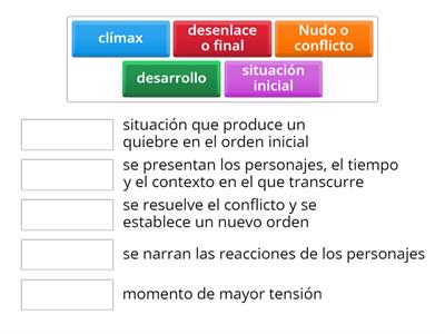 Secuencia narrativa 