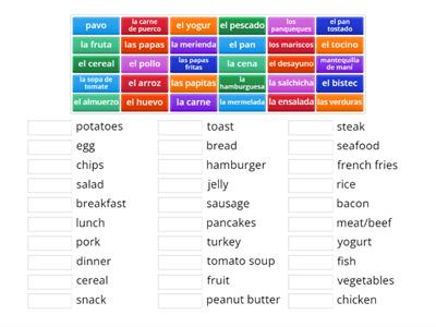 L1 U4.1 Breakfast, Lunch and Dinner Foods