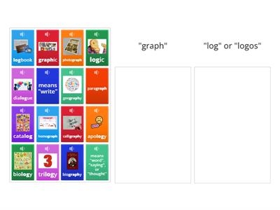 Word Analysis Sort (graph/log)