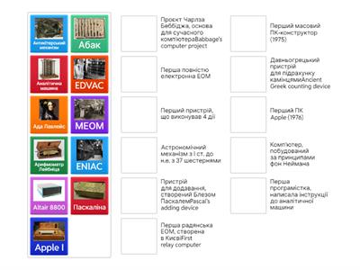 Історія обчислювальних пристроїв