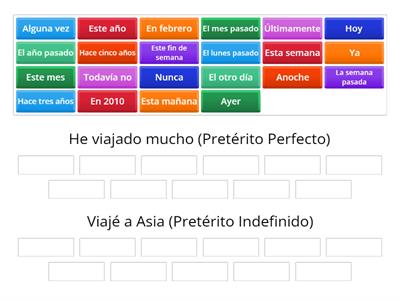 Contraste indefinido vs perfecto con marcadores temporales