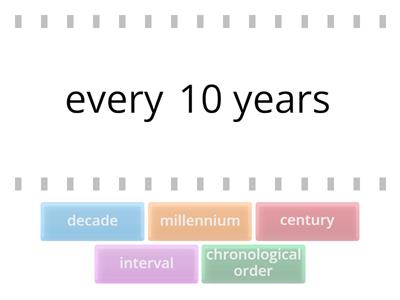  Timeline Vocabulary