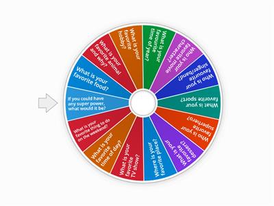 Getting to know each other!