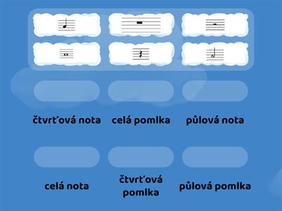 Názvy not a pomlk podle délky