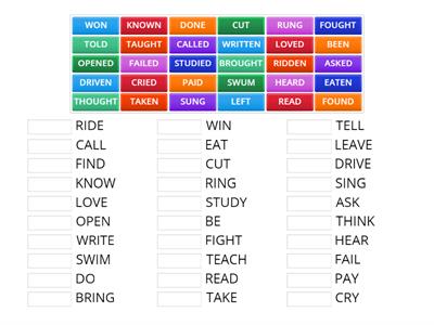 VERBS IN PAST PARTICIPLE