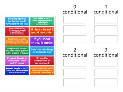 Conditionals