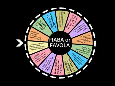 Differenza tra fiaba e favola
