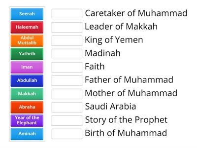 Seerah of Prophet Muhammad