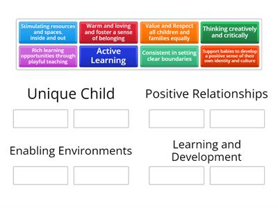 EYFS Principles