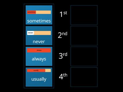 SM3_unit 3_ How often?_ adverbs of frequency