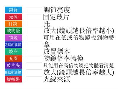  1-3 顯微鏡的操作