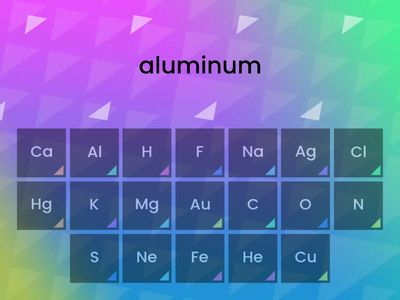 Periodic Table of Elements Abbreviation