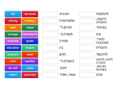Total Bagrut for Module C - unit 7