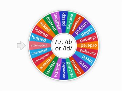 -ed Endings Pronunciation wheel