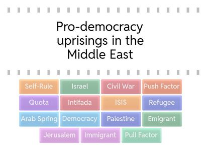 Population and Migration Vocabulary