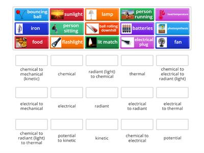 Energy Transformations
