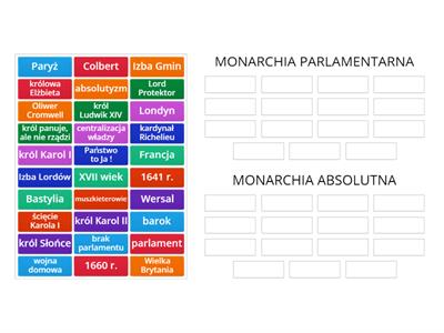 Monarchie w Anglii i Francji 