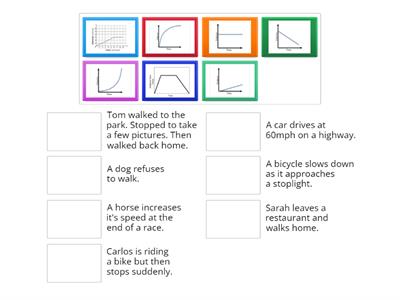 Distance-Time Graph story