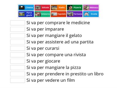 Spazi e funzioni della città