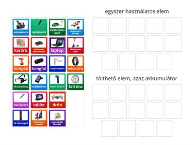 Elemfajták csoportosítása technológia alapján