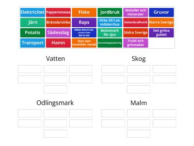 Sveriges naturtillgångar åk 4 Runneryd