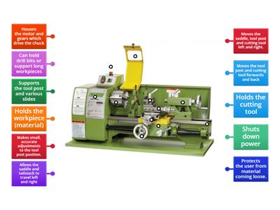 N5PM - Centre Lathe - Pupil Activity (Uses) 