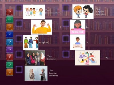 English Pronouns to Arabic