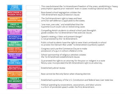 2024 AP Gov Required SCOTUS Cases
