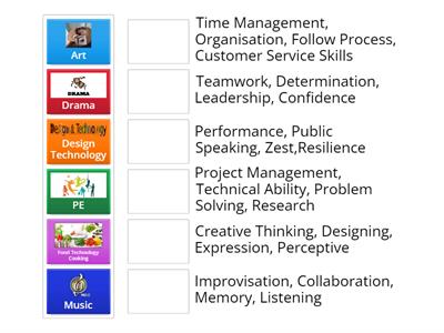 2 Skills Qualities and Subjects (PE,Food Tech,Art,Media Studies,Music,Drama,Design & Tech)