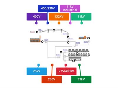 Transmission Powers 