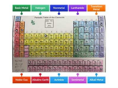 Periodic Table of Elements