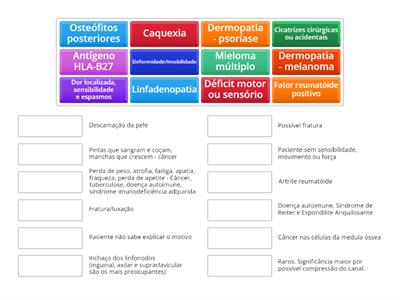 Achados clínicos