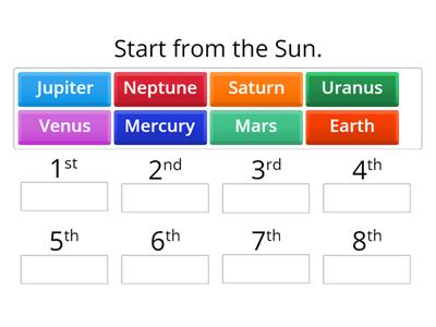 Planets of the Solar System