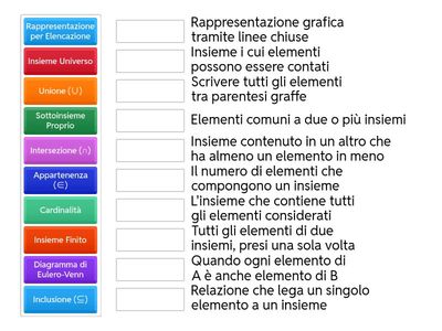 La teoria degli insiemi