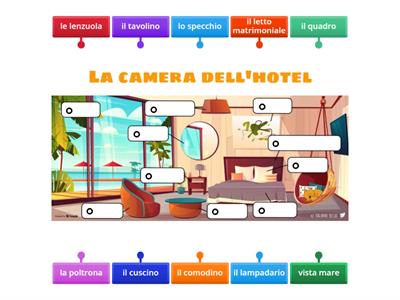 Camera dell'hotel. Lessico