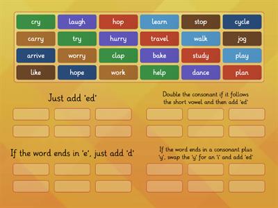 Past simple tense spelling rules