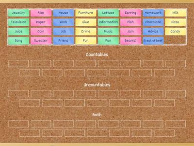 Countables and Uncountables