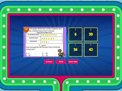 Bar Graph and Pictograph Review