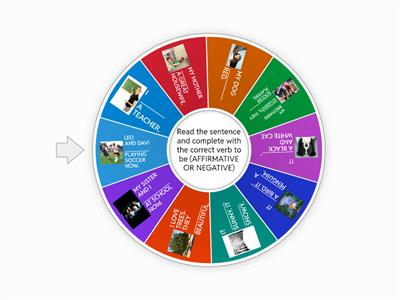 To Be - Affirmative and Negative